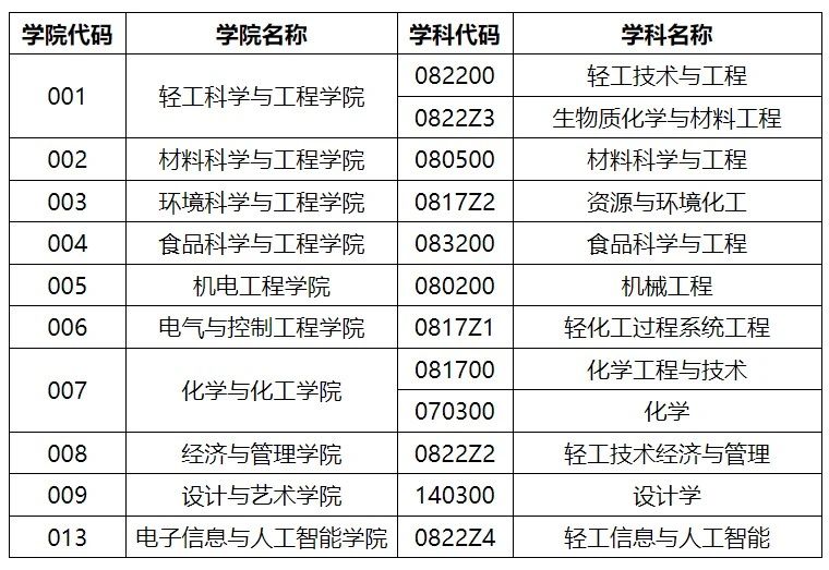 陕西科技大学2024年博士研究生招生学院和学科.jpg