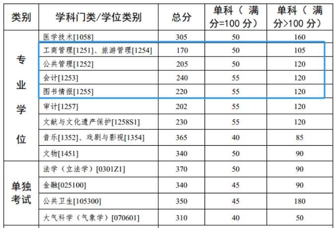 中山大学专业硕士分数线.jpg