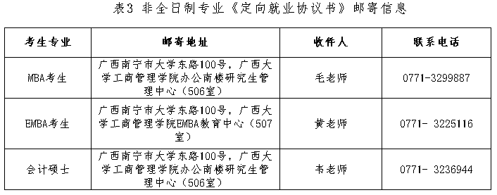 广西大学MBA招生指标09.png