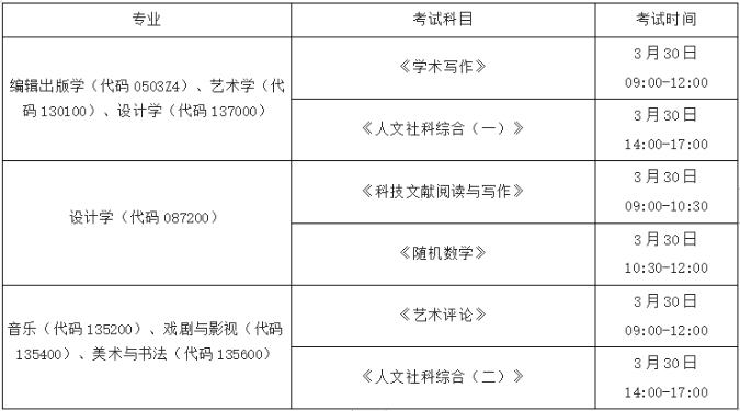 中国传媒大学博士考试内容图片 (1).jpg