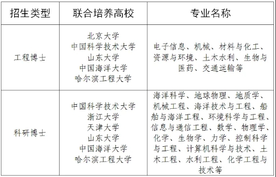 2025崂山实验室联合培养博士招生图片.jpg