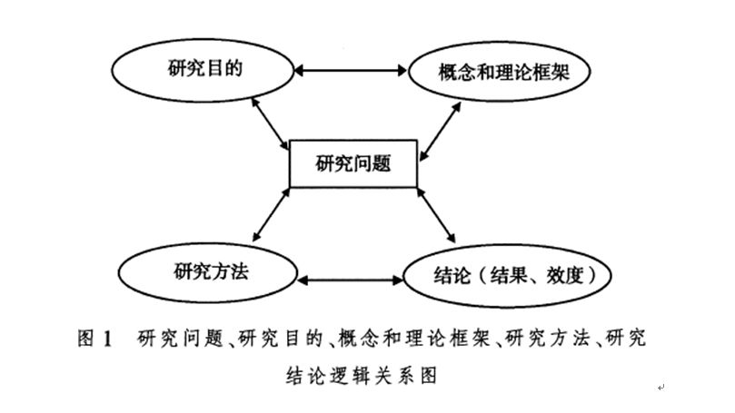 朱旭东的学位论文开题报告研究