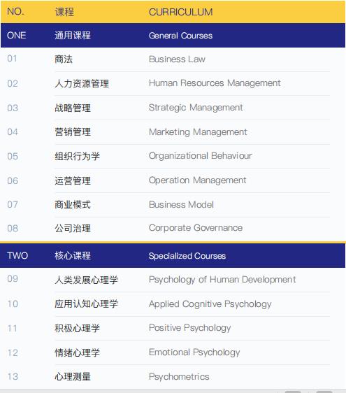 西班牙武康大学心理学硕士学位班课程设置01