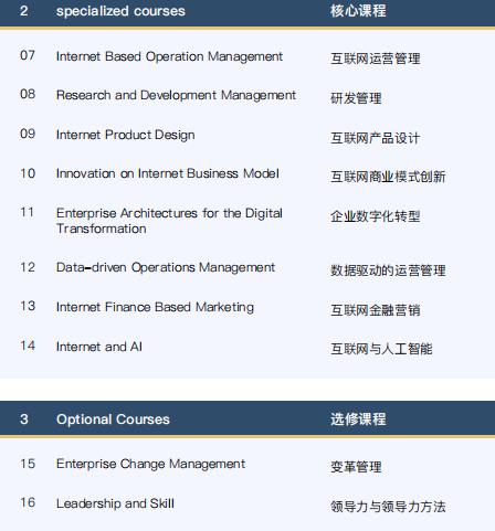 武康大学互联网项目管理硕士课程设置02