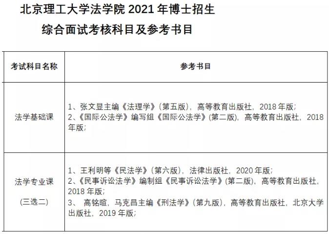 北京理工大学法学院2021年博士研究生招生工作方案