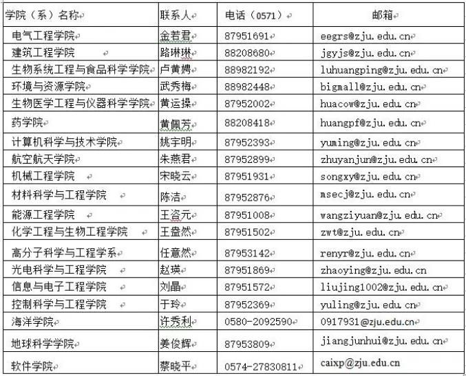 浙江大学2021年非全日制定向工程博士研究生招生简章