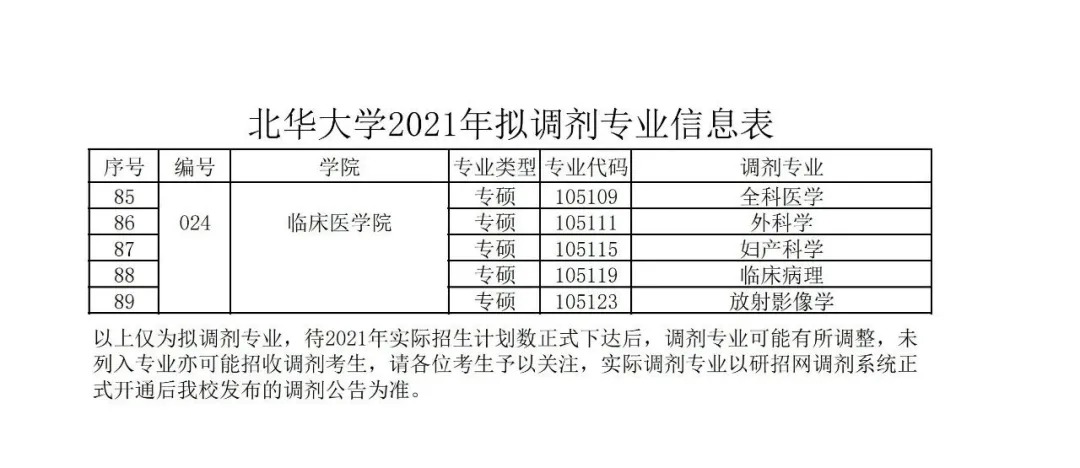 2021年北华大学硕士研究生招生预调剂公告