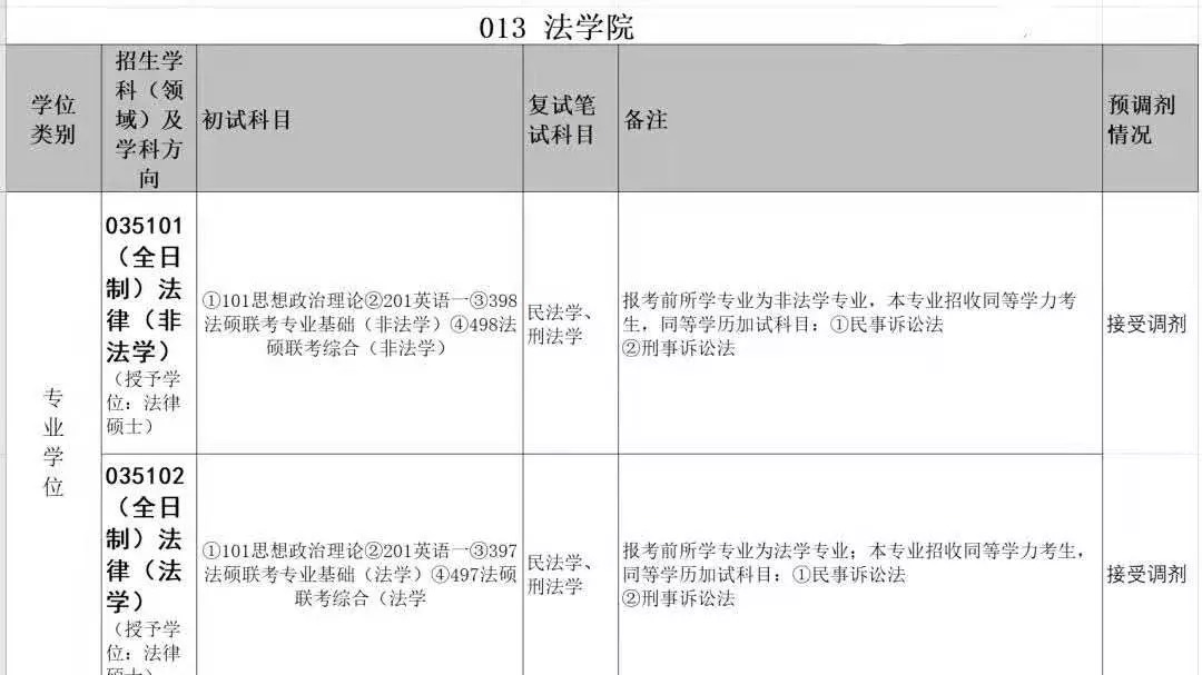 山东建筑大学法学院法律硕士调剂通知