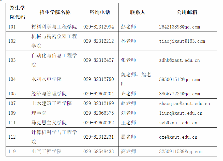 西安理工大学关于2021年博士研究生招生考试线下笔试的通知