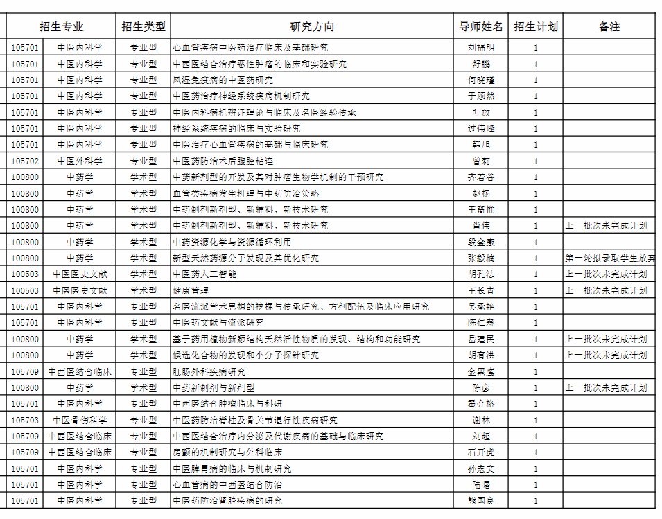 南京中医药大学2021年攻读全日制博士学位研究生招生简章（第三批）