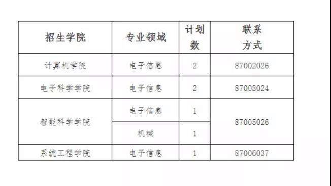 国防科技大学2021年无军籍工程博士春季招生通知