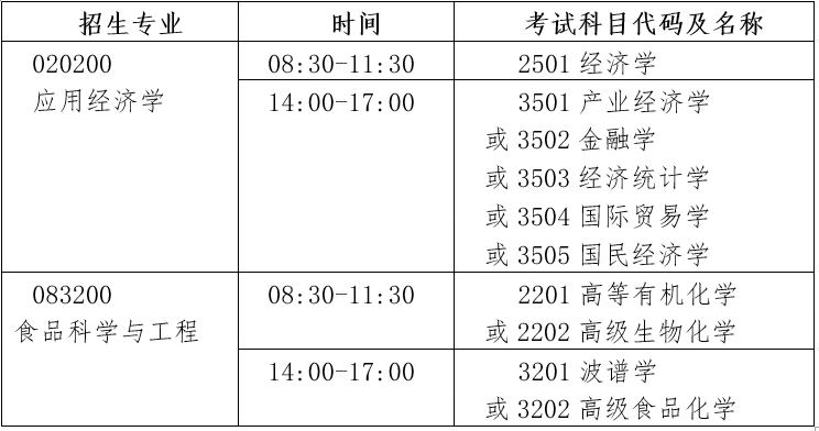 北京工商大学2021年博士招生考试工作方案