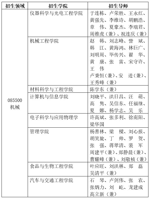 合肥工业大学2021年工程博士招生通知01