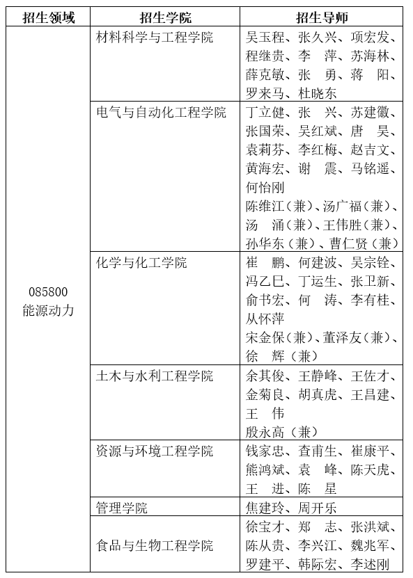 合肥工业大学2021年工程博士招生通知02