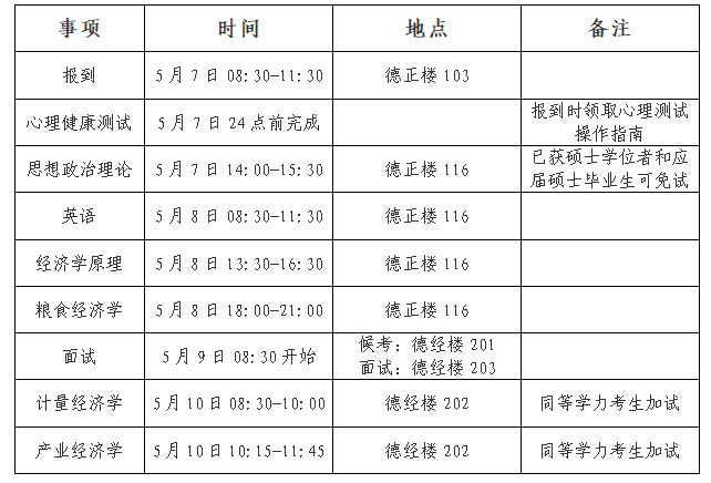 南京财经大学2021年博士研究生招生考试考生须知