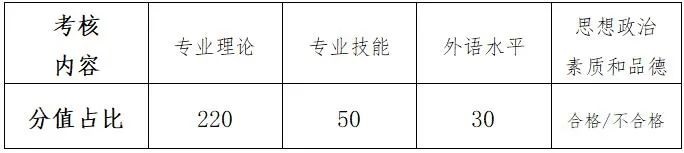 北京体育大学2021年博士研究生招生复试录取工作方案、分数线