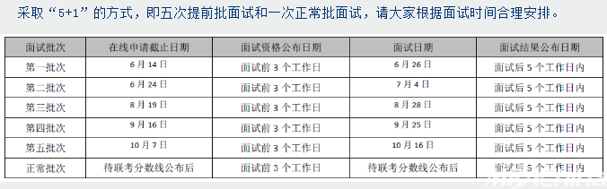 对外经贸大学MBA2022年提前批次招生（非全日制）啦！