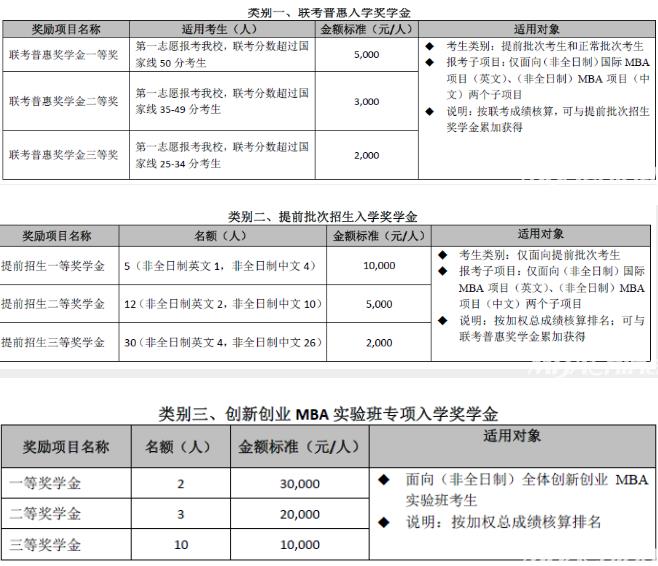 对外经贸大学MBA2022年提前批次招生（非全日制）啦！