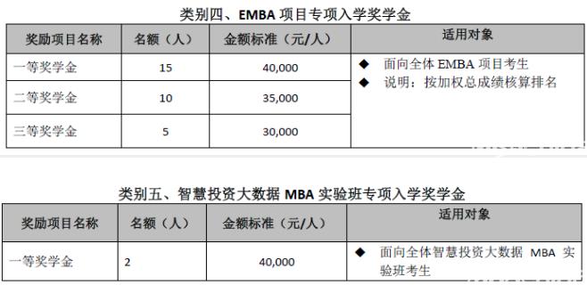 对外经贸大学MBA2022年提前批次招生（非全日制）啦！