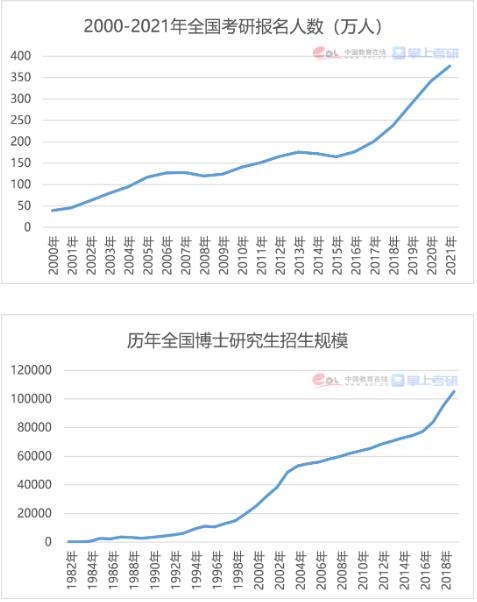 读博会不会成为将来的一大趋势？配图2