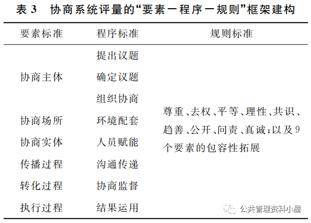 博士论文：农村社区协商实验样板案例