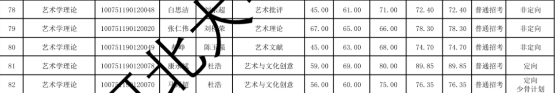 河北大学艺术学院2021年博士招生拟录取名单