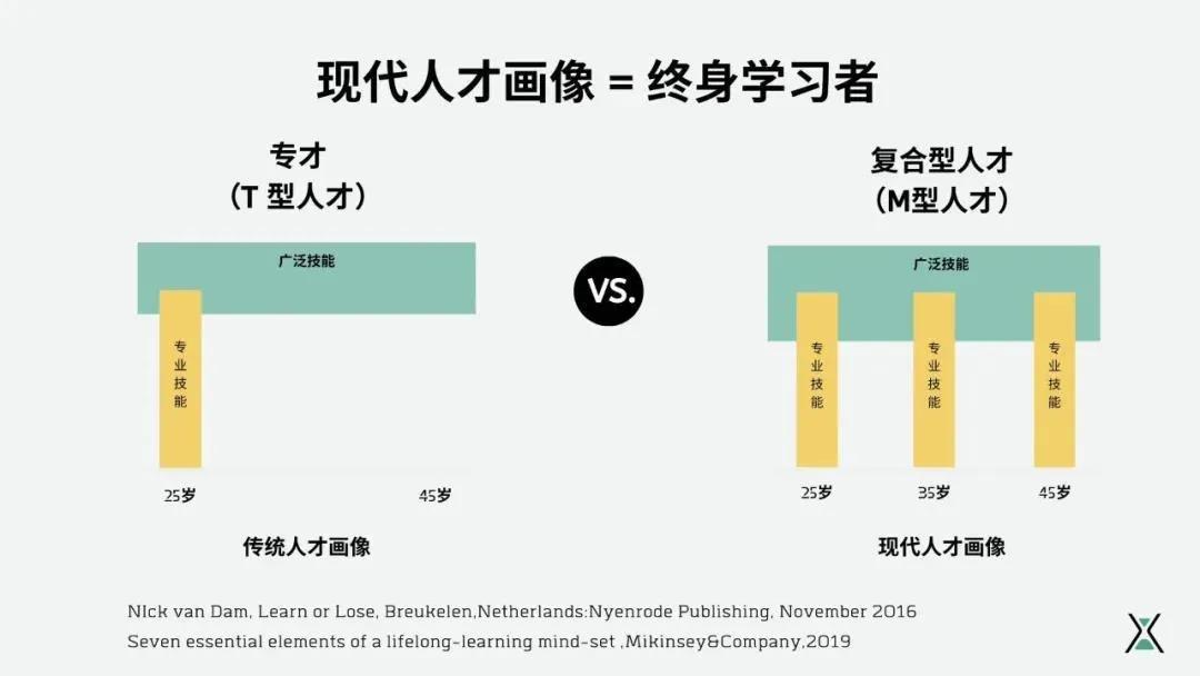 工程管理专业博士就业前景怎么样？