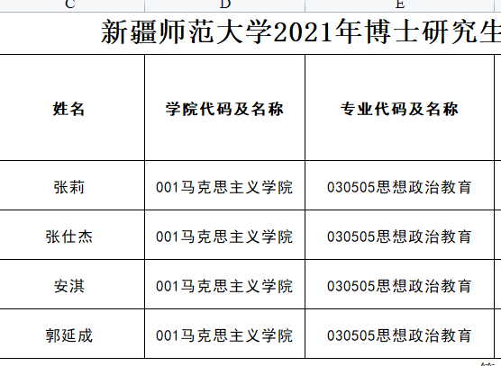 新疆师范大学2021年博士研究生招生考试拟录取名单公示（思政骨干）