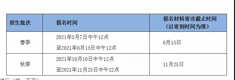 厦门大学经济学科2022年博士研究生招生申请考核报名时间