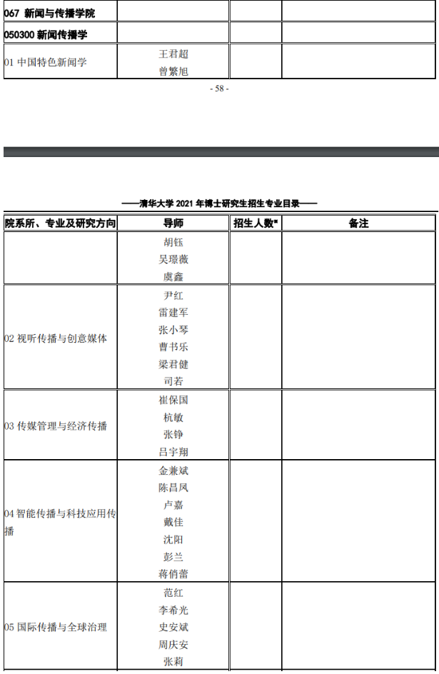 清华大学新闻传播考博的基本情况（考友整理）