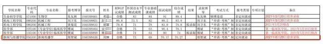 南昌大学新传学院博士招生被指违规，校方：该生自愿放弃录取