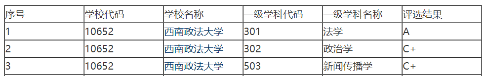 12所性价比超高的双非考研院校之西南政法大学