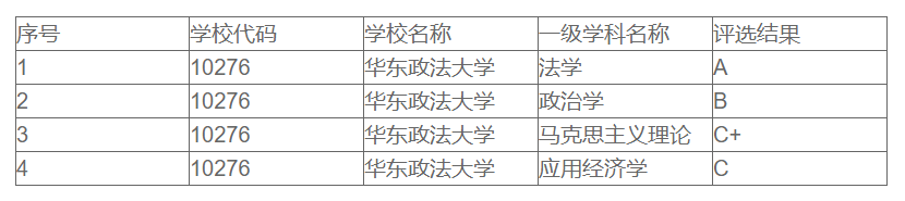 12所性价比超高的双非考研院校之华东政法大学