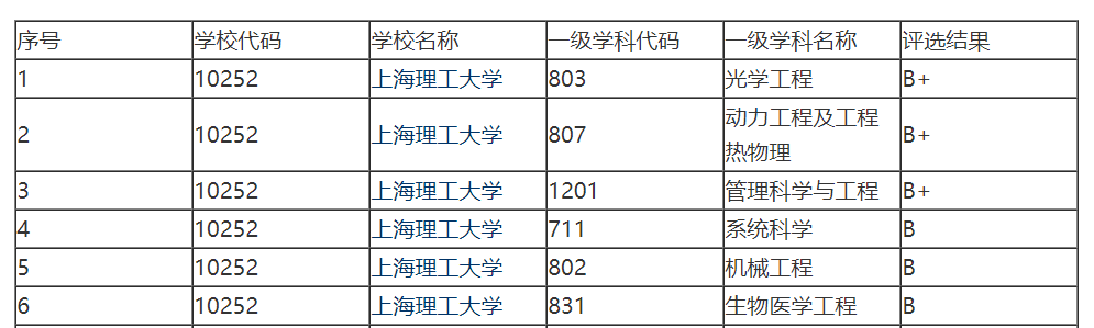 12所性价比超高的双非考研院校之上海理工大学