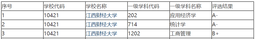 12所性价比超高的双非考研院校之江西财经大学