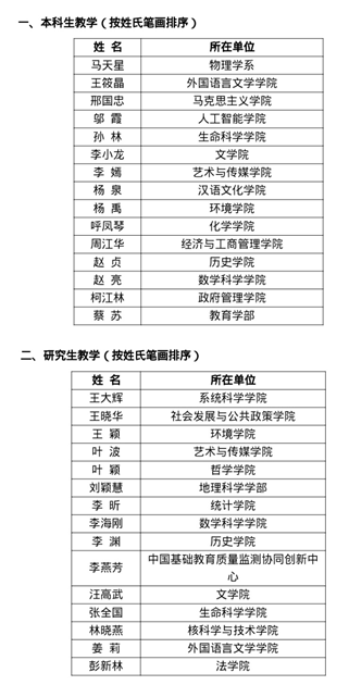 北京师范大学“彭年杰出青年教师奖”获奖名单公布