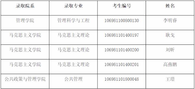 西安交通大学思政骨干在职攻读博士学位专项计划拟录取名单公示