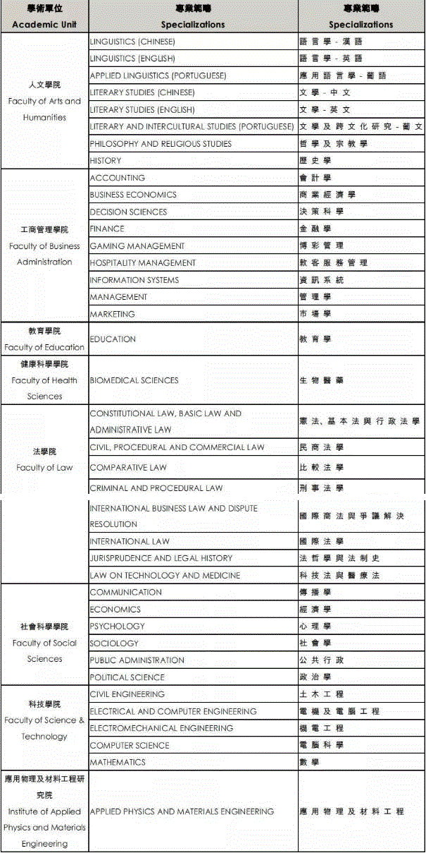 澳门大学秋季入学的博士招生专业