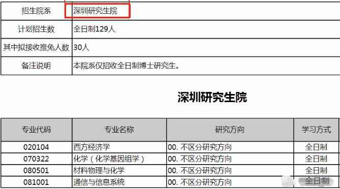 2022年北京大学深圳研究生院博士研究生招生专业目录图片