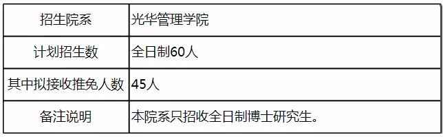 2022年北京大学光华管理学院博士研究生招生专业目录图片1