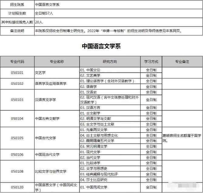 2022年北京大学中国语言文学系博士研究生招生专业目录图片