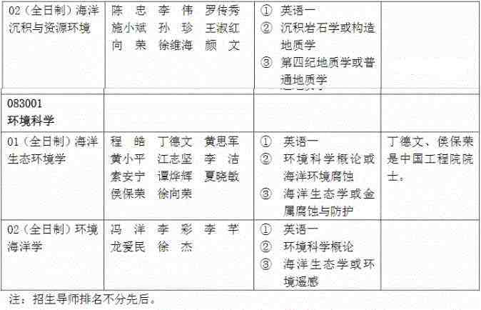 2022年中国科学院南海海洋研究所博士招生专业目录配图02