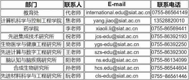 中科院先进技术研究院联系方式