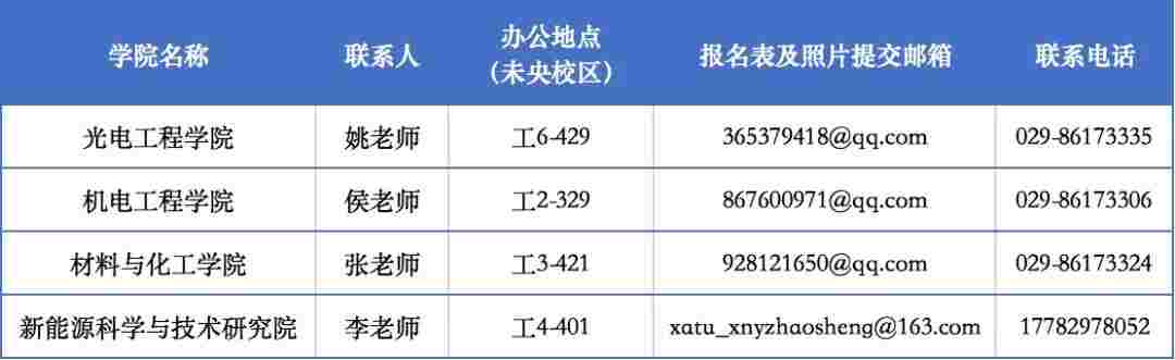 2022年西安工业大学博士招生各学院联系方式