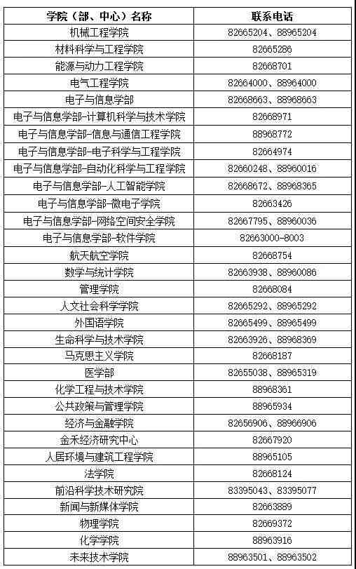 2022年西安交通大学普通招考博士各学院联系方式