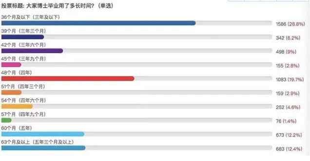 读博需要几年？四年制成主流配图01