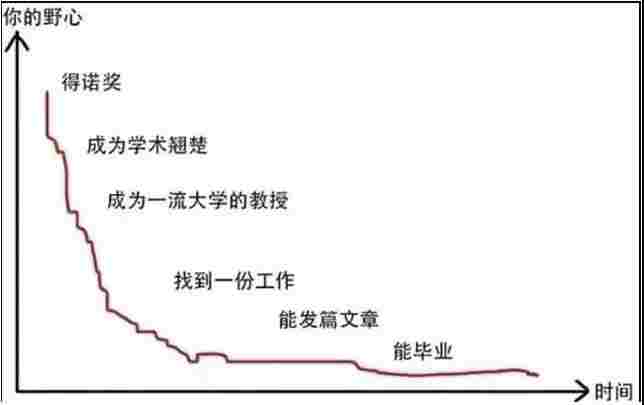 读博需要几年？四年制成主流配图02