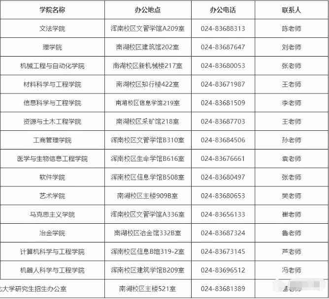 2022年东北大学博士研究生招生考试报考须知配图