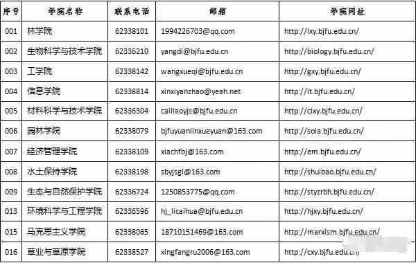 2022年北京林业大学博士研究生招生简章配图02