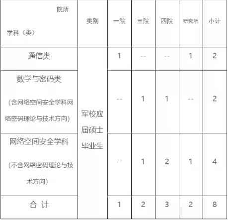 2022年信息工程大学博士研究生报考须知配图02